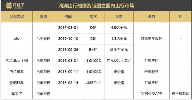 滴滴6年亏390亿，但你知道这390亿亏去哪里了吗？