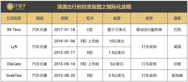 滴滴6年亏390亿，但你知道这390亿亏去哪里了吗？