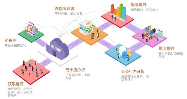 爆发中的社交电商——小程序时代已来