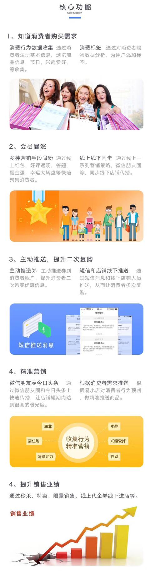 爆发中的社交电商——小程序时代已来