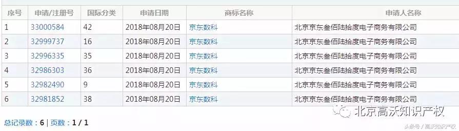 京东、哈罗改名了？品牌这么火，更名做什么？
