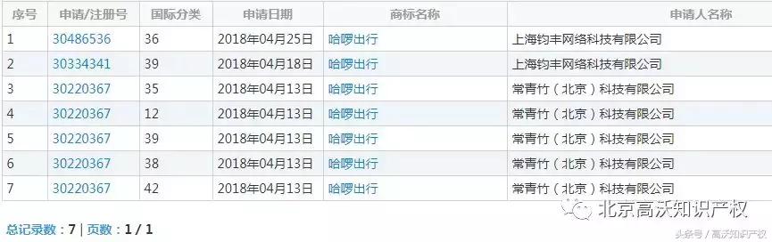 京东、哈罗改名了？品牌这么火，更名做什么？