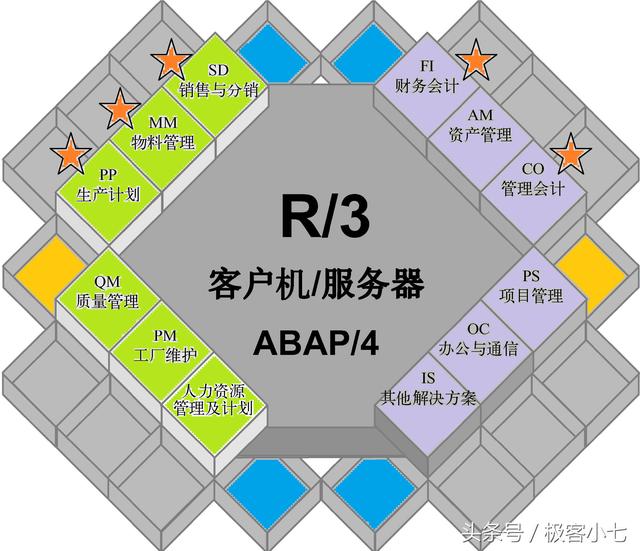 程序员的创意被IBM拒绝，一怒之下自己创办公司，现成世界500强