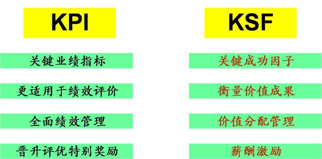 为何越来越多企业放弃KPI，改这激励模式？李彦宏：kpi让百度迷失