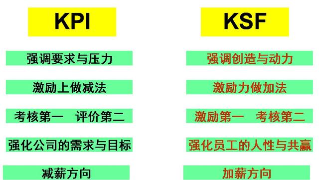 为何越来越多企业放弃KPI，改这激励模式？李彦宏：kpi让百度迷失