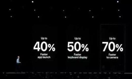 iOS12实测提速惊人，苹果没有吹牛，只是网友反馈了一个缺点