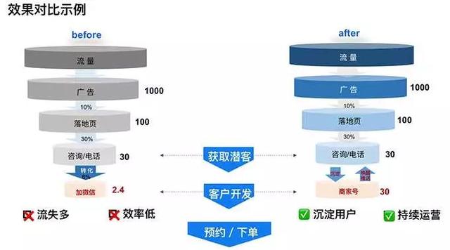 百度“商家号”的全新赚钱模式！