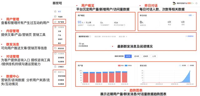 百度“商家号”的全新赚钱模式！