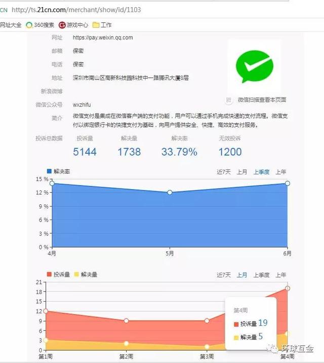 最近你的微信钱包被无故扣款了吗？快看看！