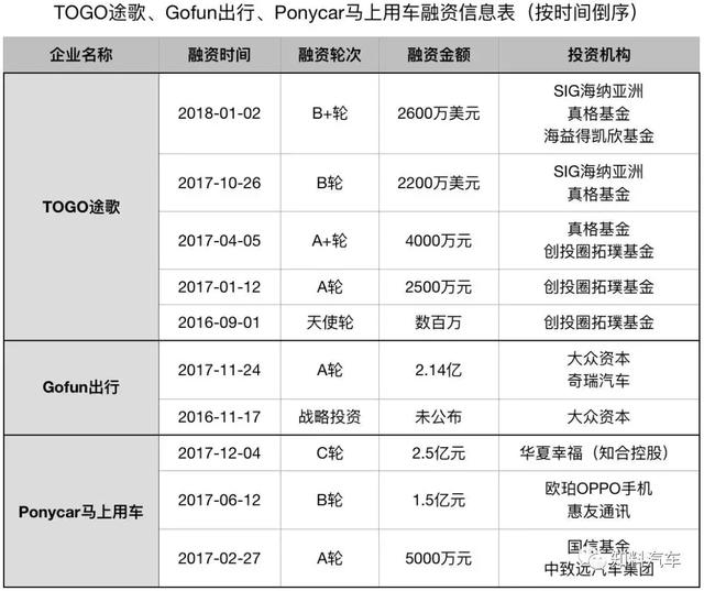 中国式共享经济，消耗超1000亿，几乎全军覆没