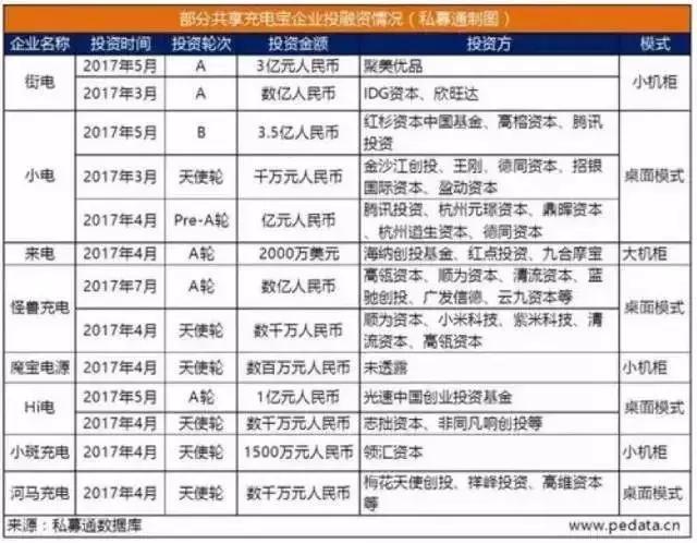 中国式共享经济，消耗超1000亿，几乎全军覆没