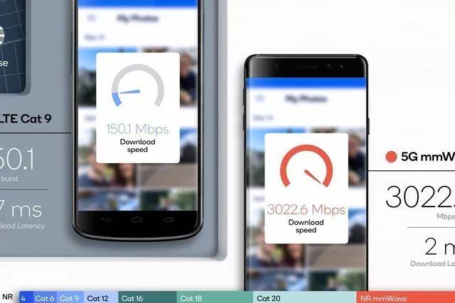 什么时候换手机合适？5G跟你有关的十件事，看完秒懂