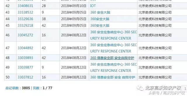 360安全卫士商标因撞脸“红十字”标志被无效？真的吗？