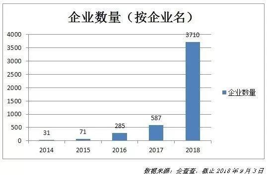 以后这个领域的产品经理最吃香,工资比人工智能的还高!