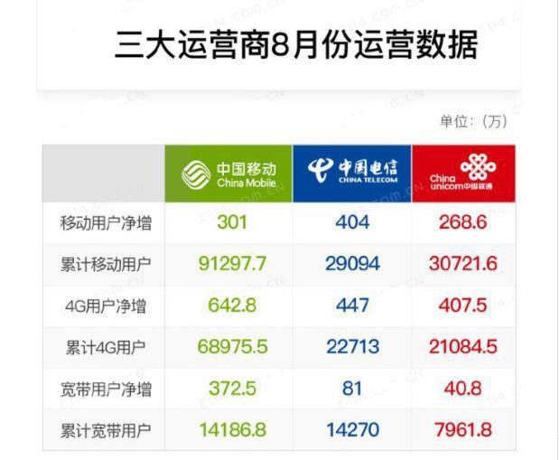 10月1日起这两种手机全面清退，网友：套餐费又得涨了