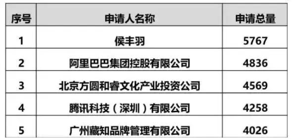 又败一局！继痛失“天猫”商标后，阿里“钉钉”商标惨被驳回！