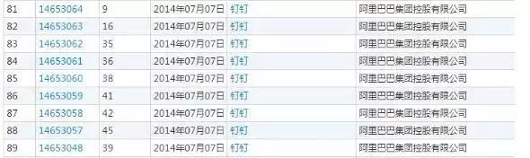 又败一局！继痛失“天猫”商标后，阿里“钉钉”商标惨被驳回！