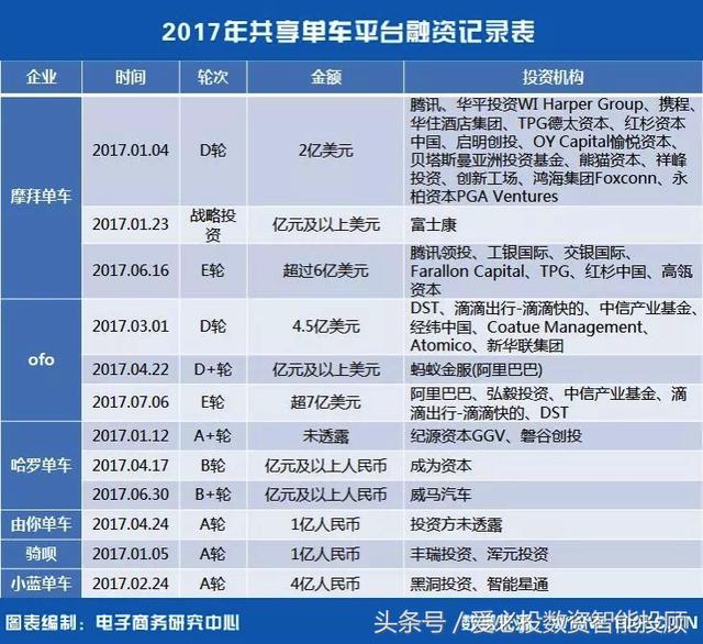 「深度」给中国式共享经济算笔账，洪水滔天后的一地鸡毛