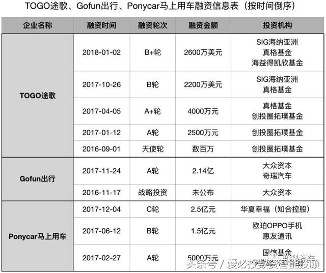 「深度」给中国式共享经济算笔账，洪水滔天后的一地鸡毛