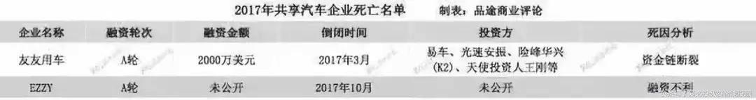 「深度」给中国式共享经济算笔账，洪水滔天后的一地鸡毛