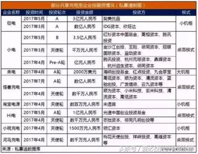 「深度」给中国式共享经济算笔账，洪水滔天后的一地鸡毛