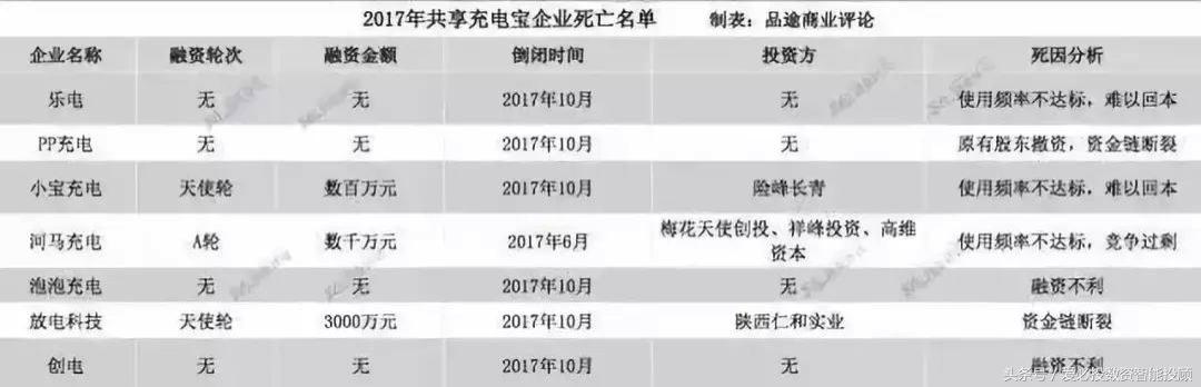 「深度」给中国式共享经济算笔账，洪水滔天后的一地鸡毛