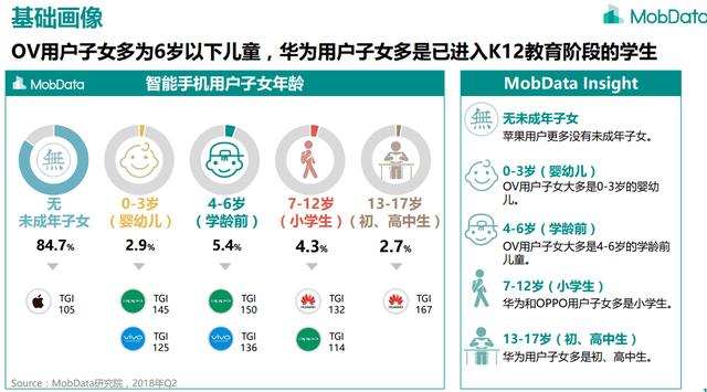 不同性别、年龄、收入的人都在用什么手机？这个数据有点意思