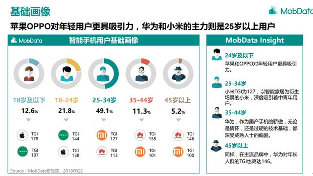 不同性别、年龄、收入的人都在用什么手机？这个数据有点意思