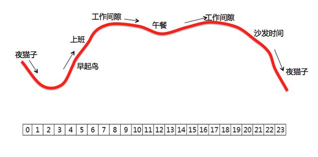 电商业务分析之——大象图