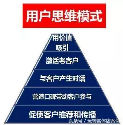 三个案例告诉你，实体店也要玩”社群营销”!