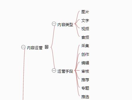 一张思维导图说清《从零开始做运营》