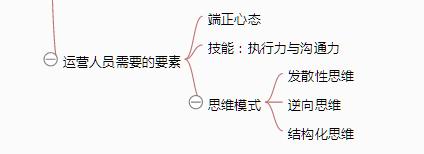 一张思维导图说清《从零开始做运营》