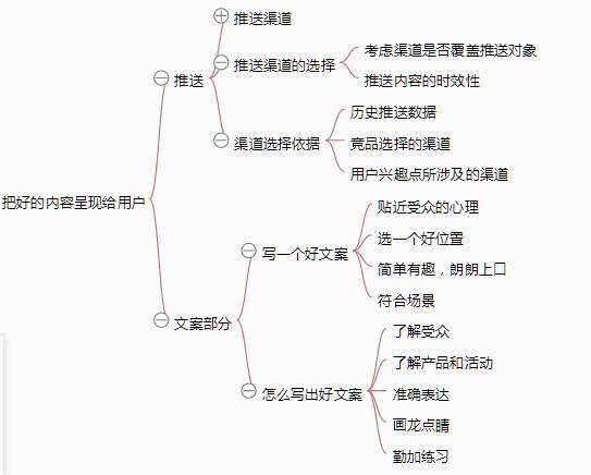 一张思维导图说清《从零开始做运营》