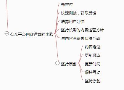一张思维导图说清《从零开始做运营》