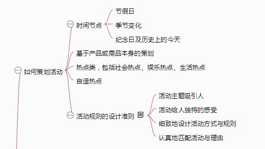 一张思维导图说清《从零开始做运营》