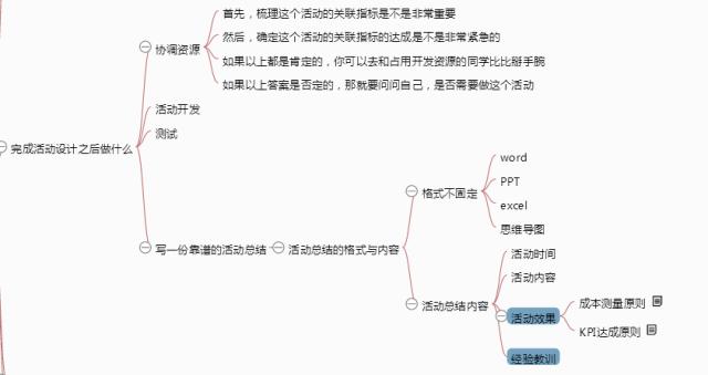 一张思维导图说清《从零开始做运营》