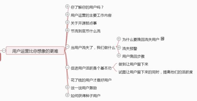 一张思维导图说清《从零开始做运营》