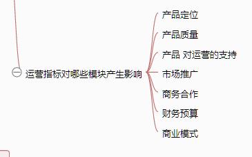一张思维导图说清《从零开始做运营》