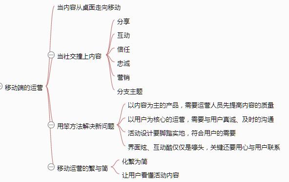 一张思维导图说清《从零开始做运营》
