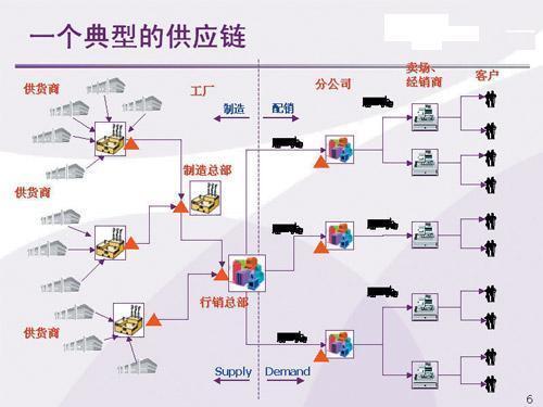 从零开始做电商，你确定搞懂行情了？