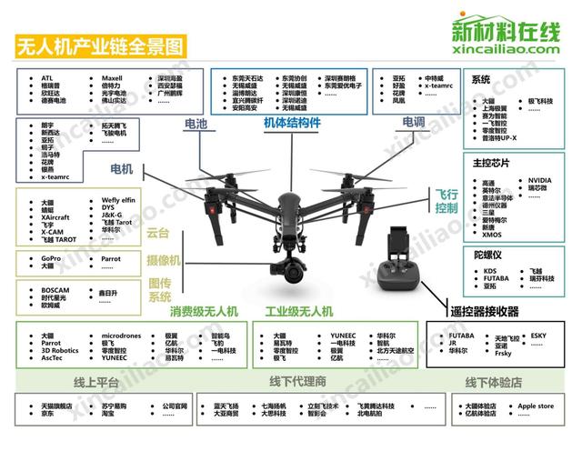 从零开始做电商，你确定搞懂行情了？