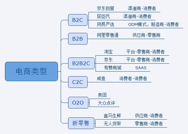 从零开始做电商，你确定搞懂行情了？