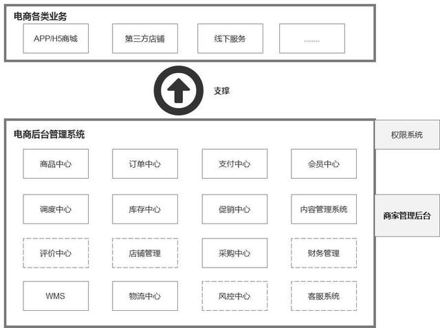 从零开始做电商，你确定搞懂行情了？