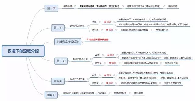 最新黑搜玩法，手把手教你做人群标签，引爆店铺自然流量