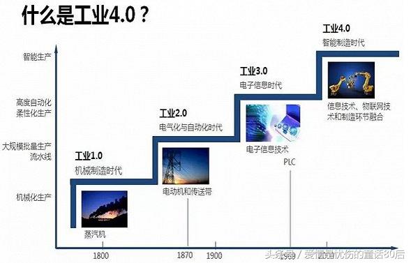 "中国制造2025"与德国"工业4.0,一场没有硝烟战争