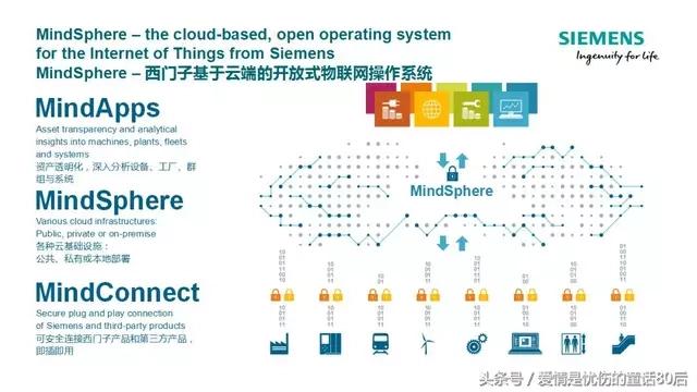 “中国制造2025”与德国“工业4.0”，一场没有硝烟战争