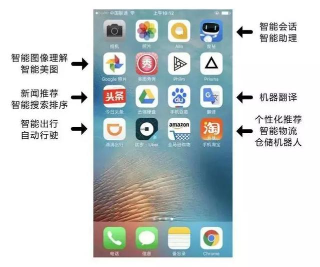 人工智能如何打造智慧城市大脑