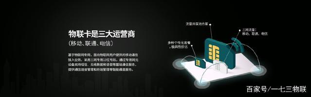 物联网技术，一项未来已来的新兴技术