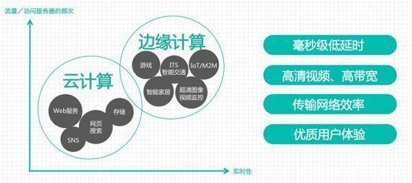 物联网时代：2018——2020年内最值得期待的五大物联网趋势展望