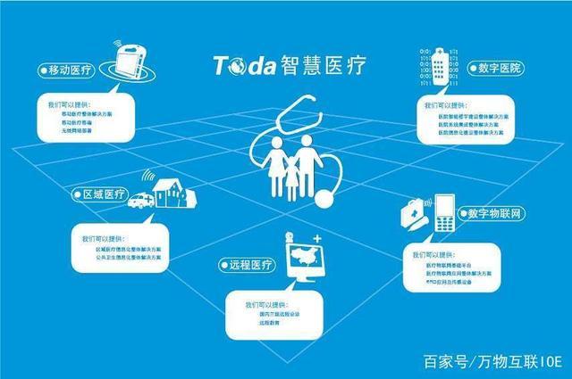 物联网时代：2018——2020年内最值得期待的五大物联网趋势展望